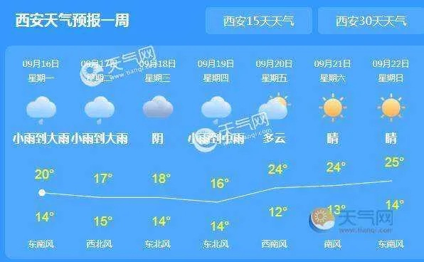 西安天气预报一周天气（西安近天气预报15天气预报）