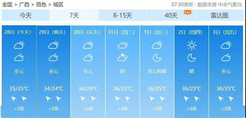 下一周天气怎么样（下个周的天气）