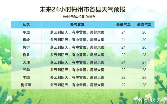 中牟县天气预报（中牟县天气预报30天）