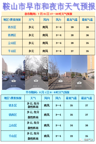鞍山天气预报15天查询最新消息的简单介绍
