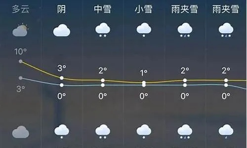 郓城天气（郓城天气40天）