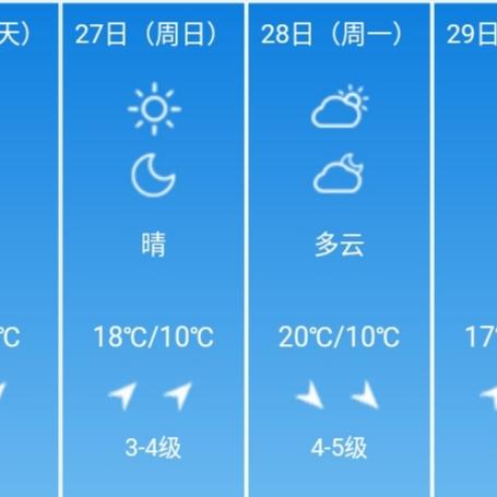 包含山东青岛天气预报15天的词条