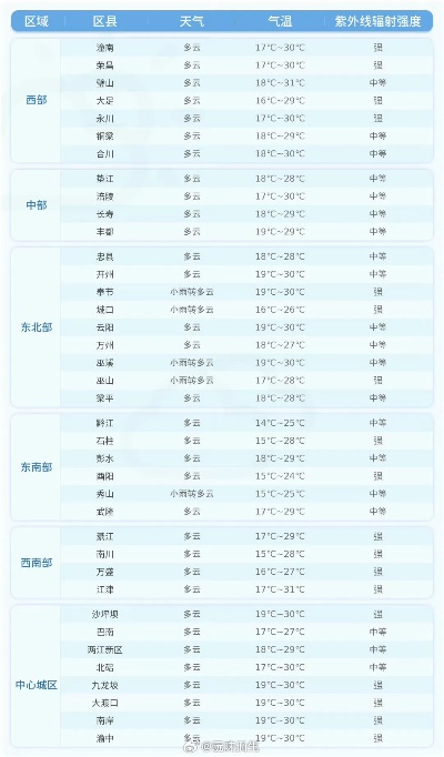 淇县天气预报（淇县天气预报24小时详情）