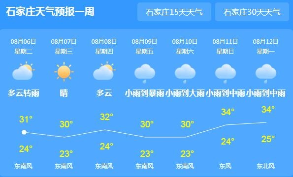 保定天气预报一周（河北省保定天气预报一周）