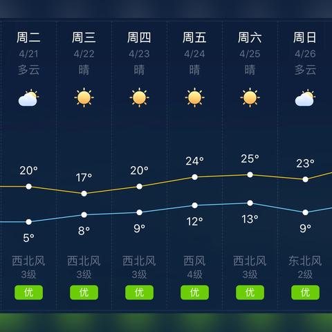 十五天天气预预报（十五天天气预报15）