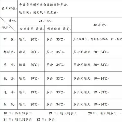 开封天气预报10天（开封天气预报10天查询结果）