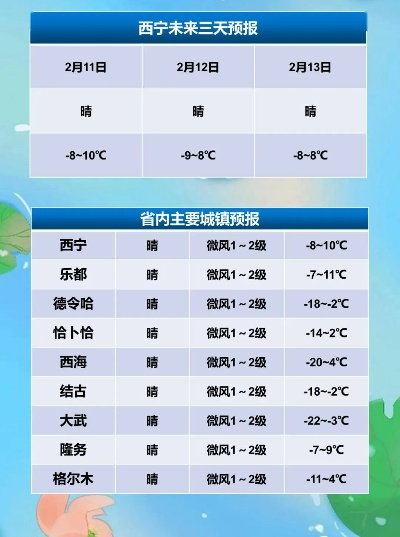 西宁天气（西宁天气）