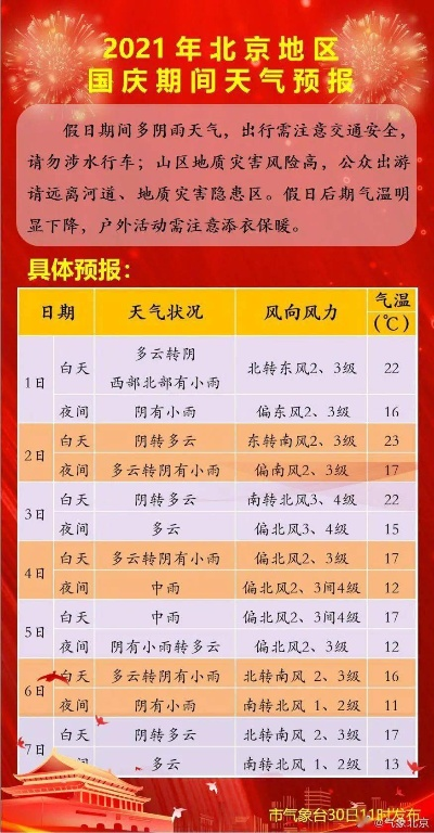 北京天气预报15天（北京天气预报15天准确一览表图片大全下载）