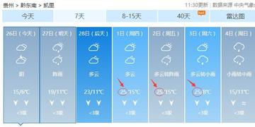 凯里天气预报（凯里天气预报一周 7天）