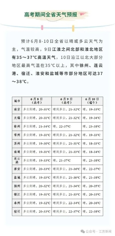 兴化天气预报（江苏兴化天气预报）