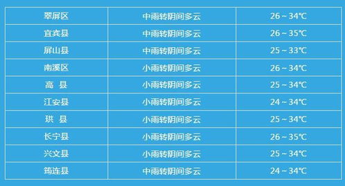 宜宾24小时天气预报（宜宾天气预报15天查询系统）