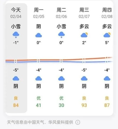 新县天气预报（新县天气预报15天查询天天）