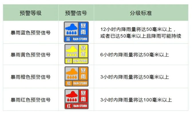 中国天气网预警（中国天气网预警列表）