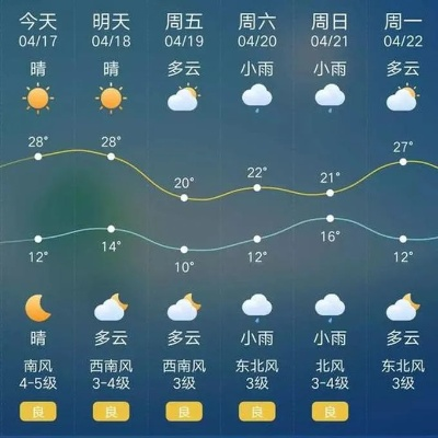 永济天气预报15天（山西天气预报15天）