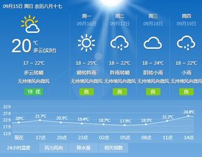 天气预报最近三天（天气预报最近三天有雨吗）
