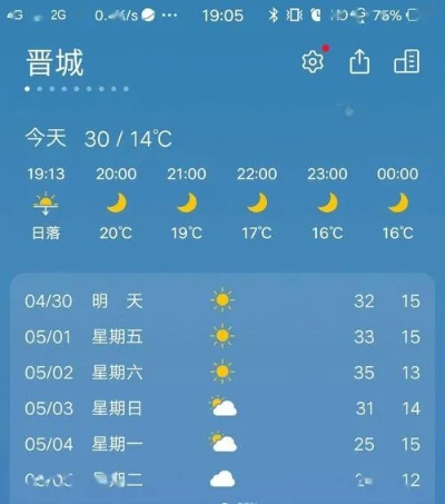 晋城天气预报15天查询（晋城天气预报15天查询结果）