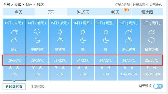 安徽滁州天气预报（安徽滁州天气预报15天准确一览表图片）