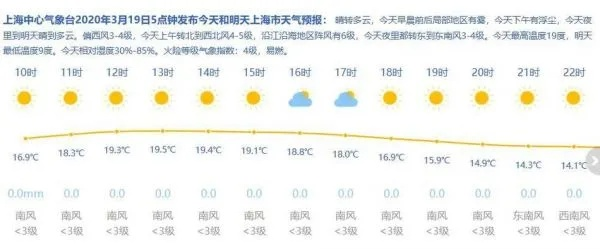 嘉定天气预报（嘉定天气预报一周）