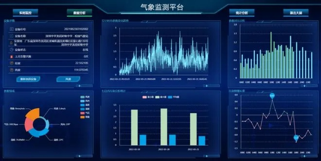 实时雨量监测数据（实时雨量监测数据北京）