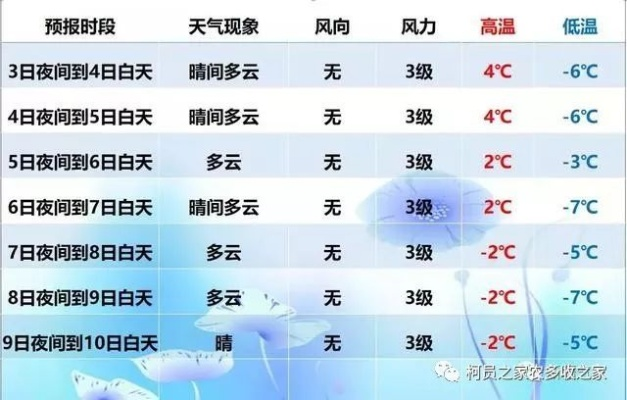 未来三天全国天气趋势预报（未来三天全国气温趋势）