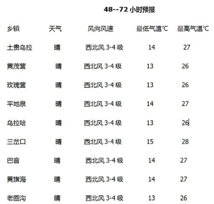 淮南40天天气预报（淮南天气30天预报）