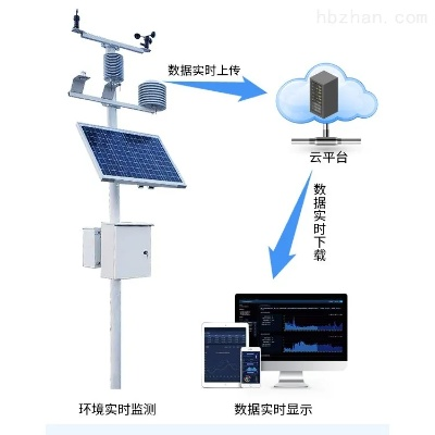实时雨量监测系统（雨量监测app）