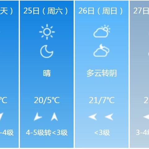 山东十五天气预报15天（近期山东天气预报十五天气预报15天）