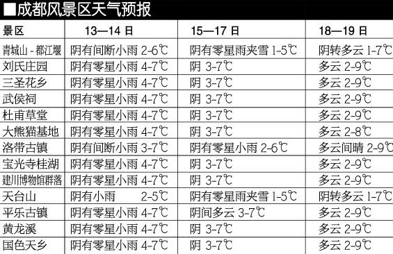 荣县天气预报30天（荣县天气预报30天查询）