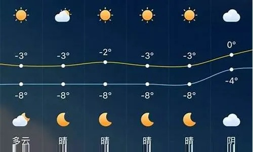 侯马天气预报（稷山天气预报）
