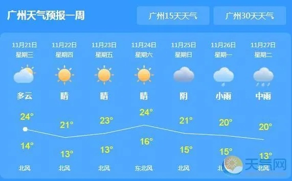 广东天气（广东天气预报40天准确查询）