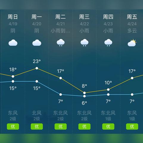 贵州15天气预报（贵州天气预报15天旅游攻略）