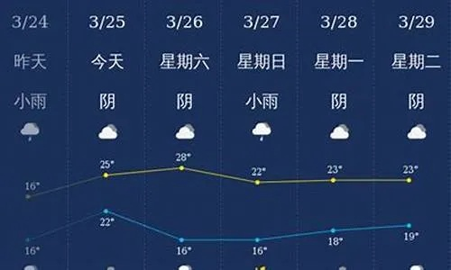 今天天气预报7天（笔记本电脑后边散发热气）
