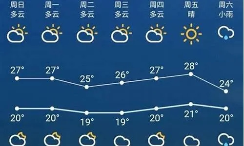 泰州姜堰天气预报（泰州姜堰天气预报15天）