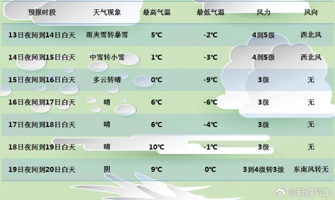 乌鲁木齐天气预报15天（乌鲁木齐天气预报15天最新消息查询结果是什么）