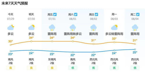 遵义天气预报30天（遵义天气预报30天准确 一个月）