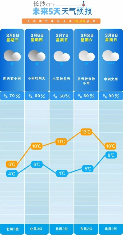 湖南天气预报15天准确一览表（湖南天气预报15天准确一览表岳阳天气预报15天）