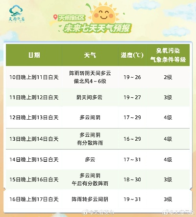 关于天气预报15天查询天周的信息