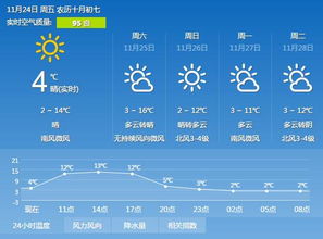 洛阳天气（洛阳天气预报今明后三天）