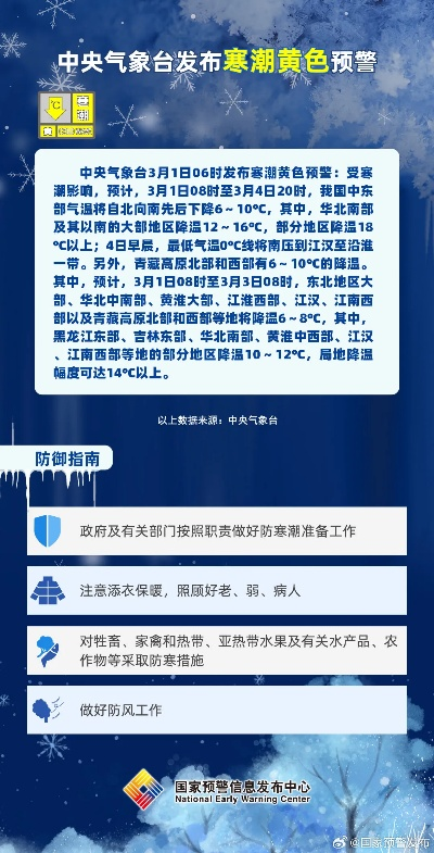 中央气象台宫网（中央气象台网站启用）