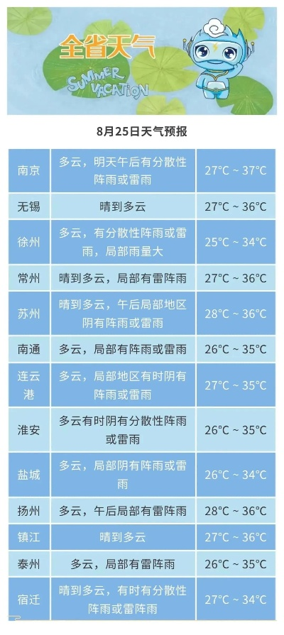 丰县天气预报（丰县天气预报15天）