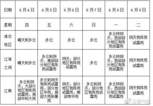 合肥天气预报（合肥天气预报40天）