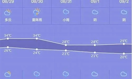 鹤岗天气（鹤岗天气预报）