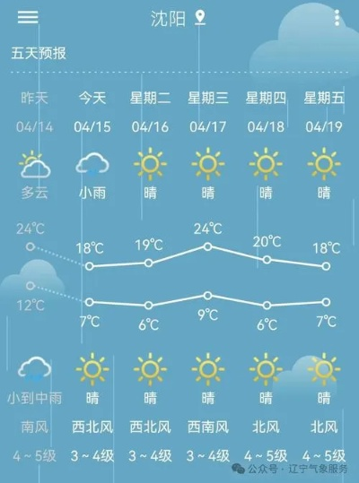 沈阳天气预报15天（沈阳天气预报15天查询信息表）