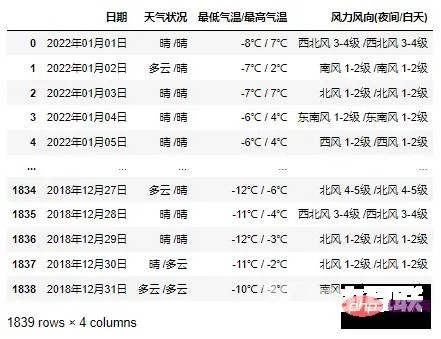 2023历史天气查询记录（2028年历史天气）