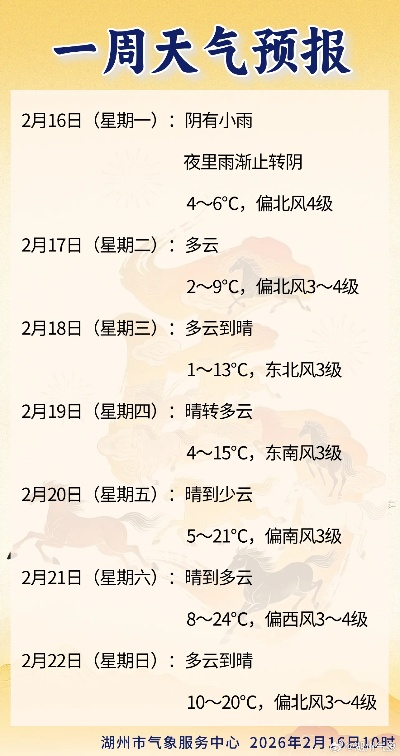 未来一周的天气（未来一周的天气情况）