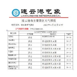 临沭天气预报（连云港天气预报）