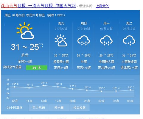 最近15天天气预报本地（昆山最近15天天气预报本地）