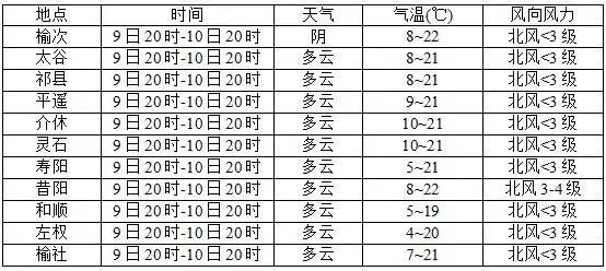 昌乐天气预报（昌乐天气预报风力）