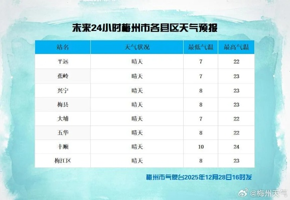 柳州天气预报（柳州天气预报一周7天）