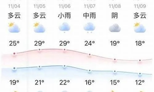 最新天气预报查询（临猗县最新天气预报查询）